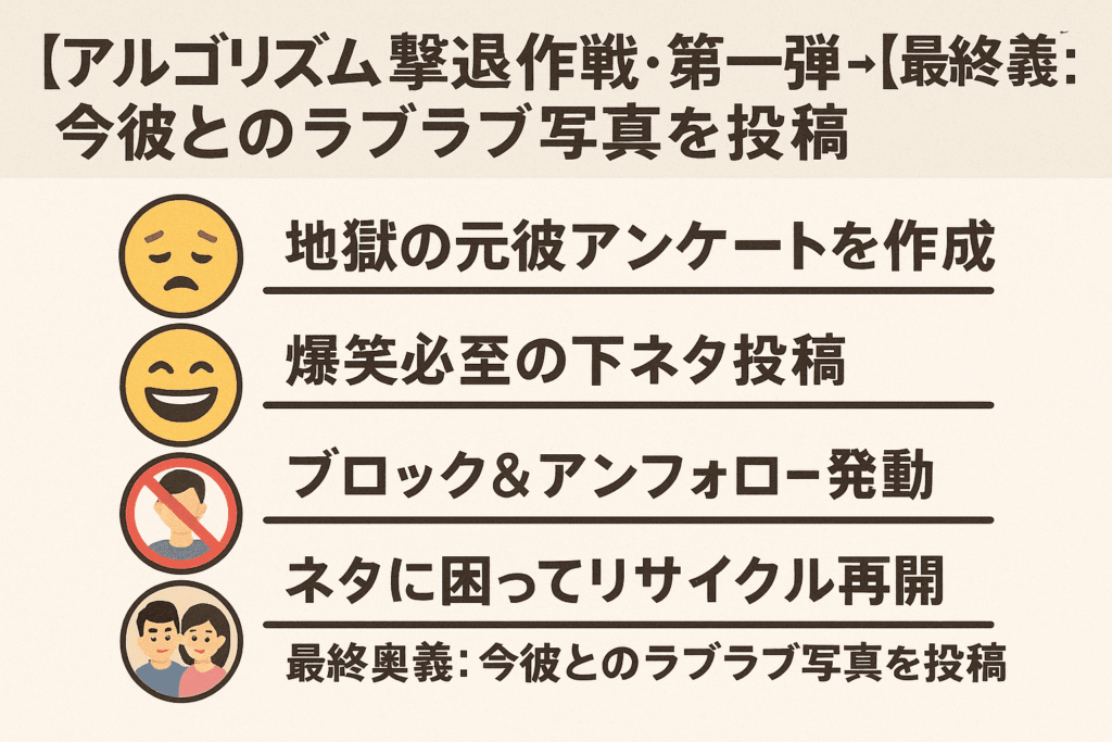 アルゴリズムの撃退作戦の図解