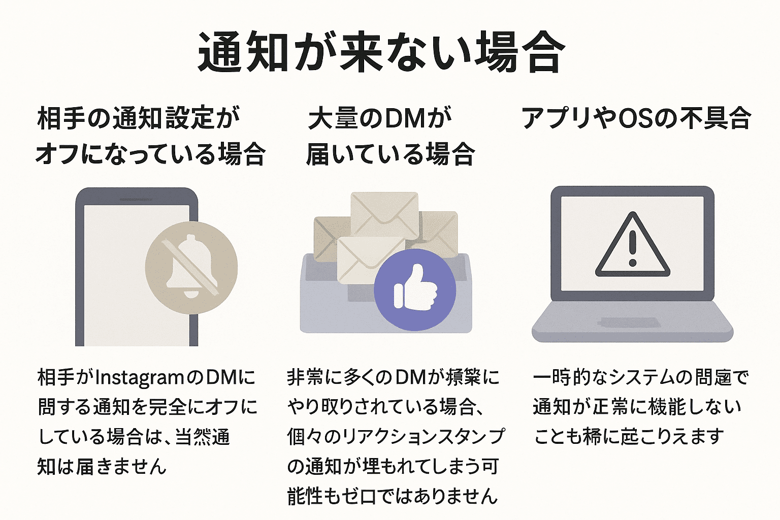 通知が来ない場合の図解説明