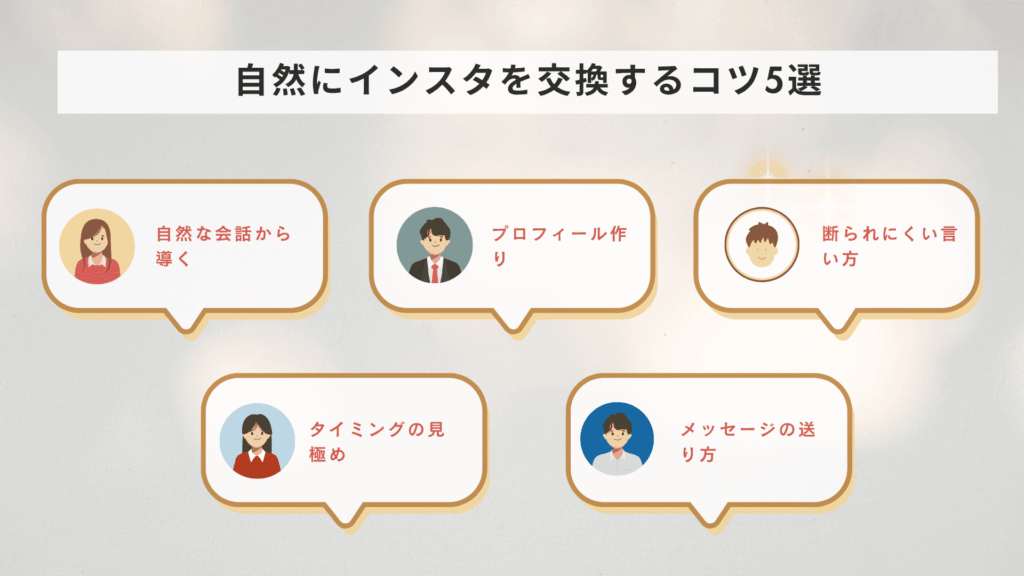 自然にインスタを交換するコツの図解